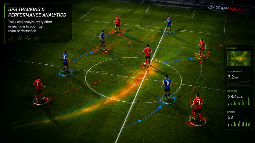 GPS Tracking & Performance Analytics