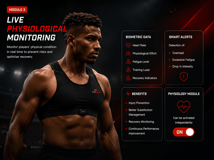 Live Physiological Monitoring